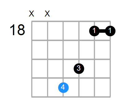 Bmaj7#11 Chord